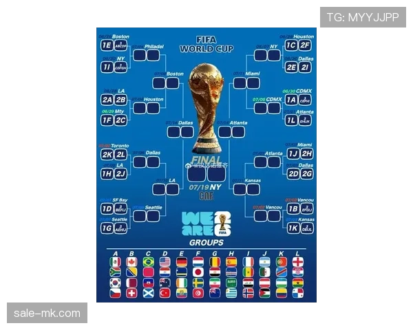 2026世界杯48支球队分组规则和小组赛晋级条件详解