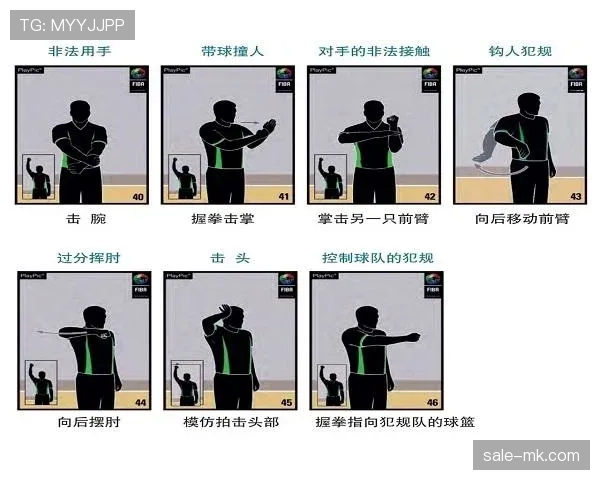 篮球规则：技术犯规与违体犯规的核心区别及判罚解析