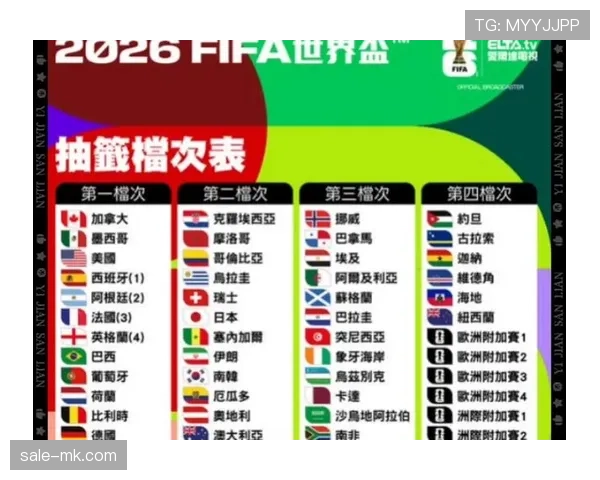 2026世界杯完整版小组排序规则详解